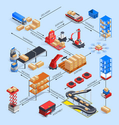 Smart Warehouse Flowchart Concept