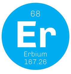 Erbium Chemical Element