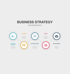 Business Strategy Planning Model