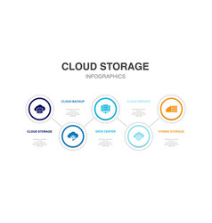 Cloud Storage Backup Data Center