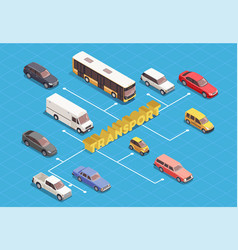 Transport Isometric Flowchart