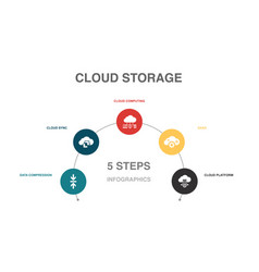 Data Compression Cloud Sync Cloud Computing