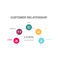 Customer Relationship Communication Service Crm