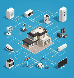 Household Appliances Flowchart Concept