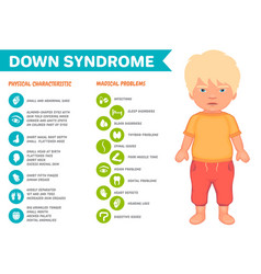 Symptoms Of Down Syndrome Infographic