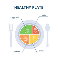 Healthy Plate Concept