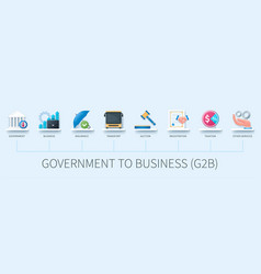 Government To Business G2b Banner With Icons