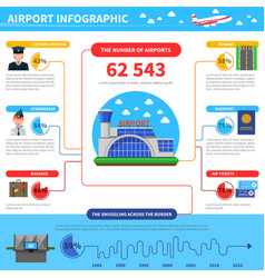 Work Of Airport Infographic