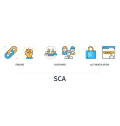 Strong Customer Authentication Sca Concept