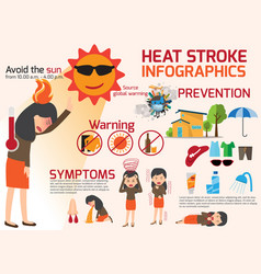 Heat stroke warning infographics detail hot Vector Image