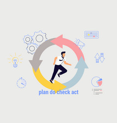 Pdca Plan Do Check Act Business Action Strategy