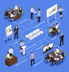 Business Coaching Isometric Flowchart