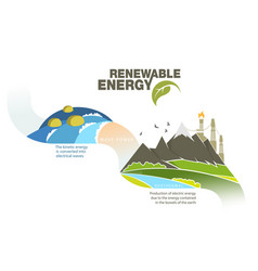 Renewable Energy Earth Sun Wind And Water