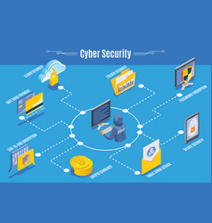 Cyber Security Infographics