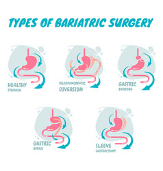 Types Of Bariatric Surgery It Is Process