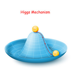 Higgs Mechanism Is An Example Spontaneous