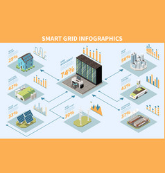 Smart Grid Infographics