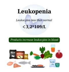 Leukopenia Reduced Number Of Leukocytes