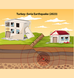 Turkey Syria Earthquake 2023