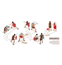 Rudiarius Ancient Rome Infographics