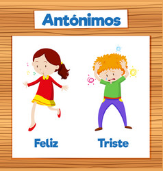 Antonym Word Card Feliz And Triste Means Happy