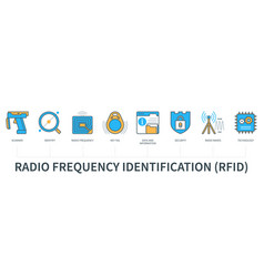 Radio Frequency Identification Infographics