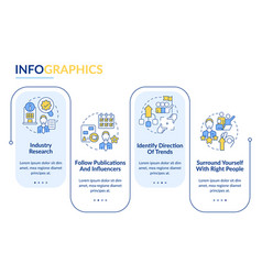 How To Identify Trends Rectangle Infographic