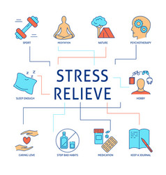 Ways To Relieve Stress Banner