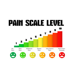 Pain Level Scale Chart Meter