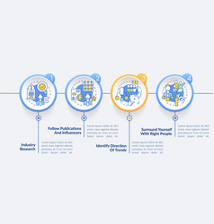 How To Identify Trends Circle Infographic Template