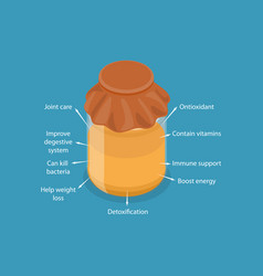 3d Isometric Flat Of Benefits