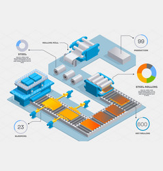 Metallurgy Industrial Isometric Infographics