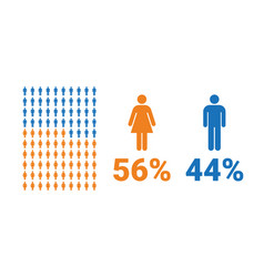 56 Female 44 Male Comparison Infographic