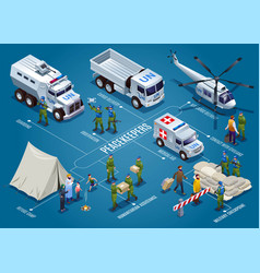 Peacekeepers United Nations Horizontal Flowchart