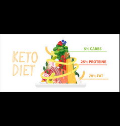 Keto Diet Healthy Concept Banner With Weight