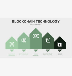 Blockchain Technology Cryptocurrency Digital