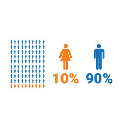 10 Female 90 Male Comparison Infographic