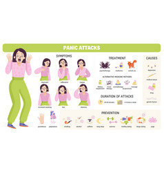 Symptom or sign panic attack is fear losing Vector Image