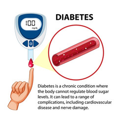 Checking Blood Sugar Levels With Glucose Meter