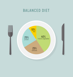 Healthy Diet Food Balance Nutrition Plate