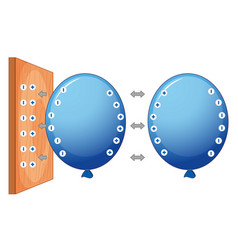 Electrostatic Experiment With Balloons