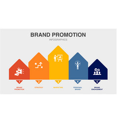 Brand Promotion Strategy Marketing Personal