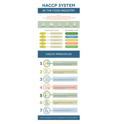 Haccp System Food Infographics