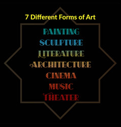 Banner Design Of Different Forms Of Art