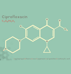 Infographic Molecule Ciprofloxacin