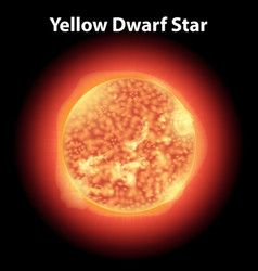 Yellow Dwarf Star On Dark Space