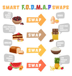 Low Fodmaps Diet Swaps Irritable Bowel Syndrome