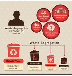 Waste Segregation Inforaphic