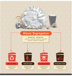 Waste Segregation