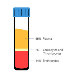 Platelet Rich Plasma Concept